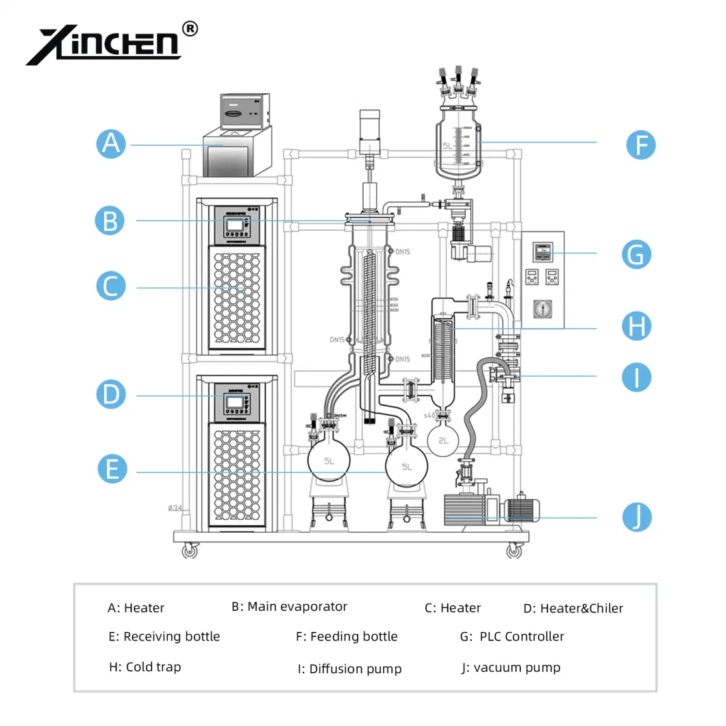 Lab High Vacuum Carotenoids Molecular Distillation Set up Manufacturer