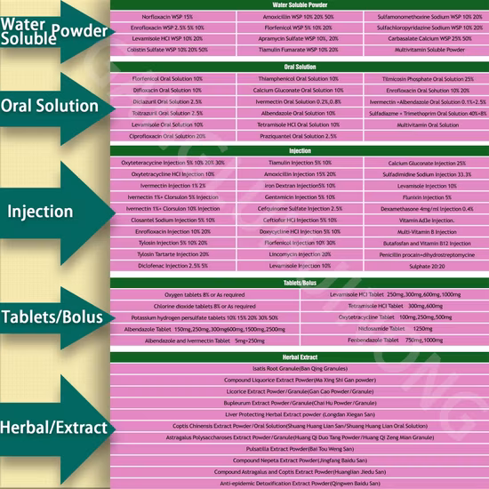 Venta caliente de fábrica Enrofloxacina CAS 93106